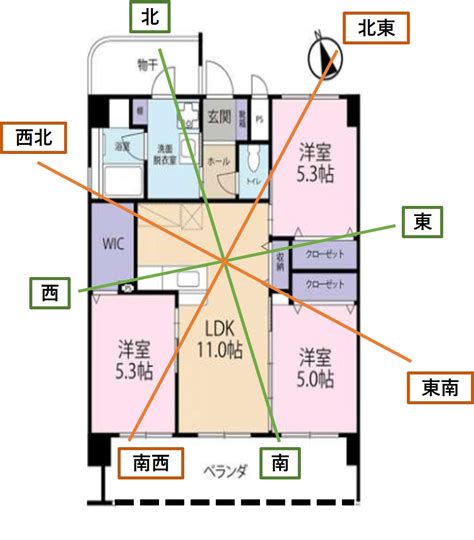 風水 物件